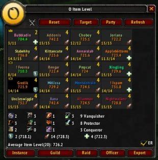 wow how to see item level|wow item level chart.